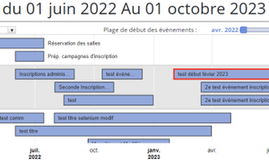 tutoriel timeline BOT